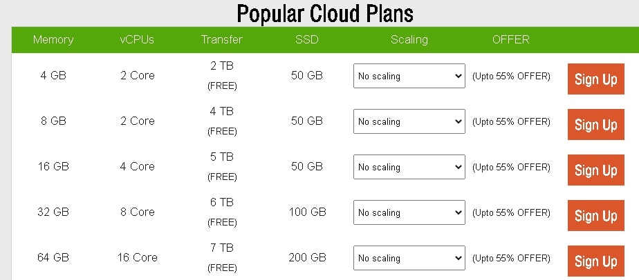 Choose Versatile Cloud Hosting Services for Better Data Management