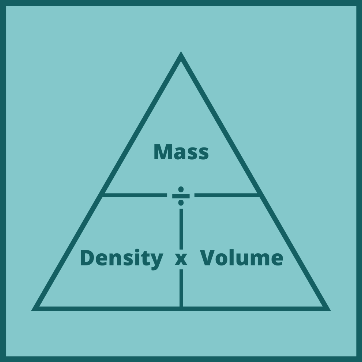 density and mass