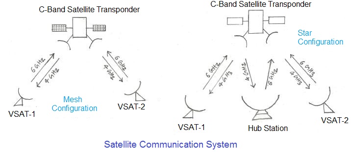 Satellite Communication vs. Cellular Communication