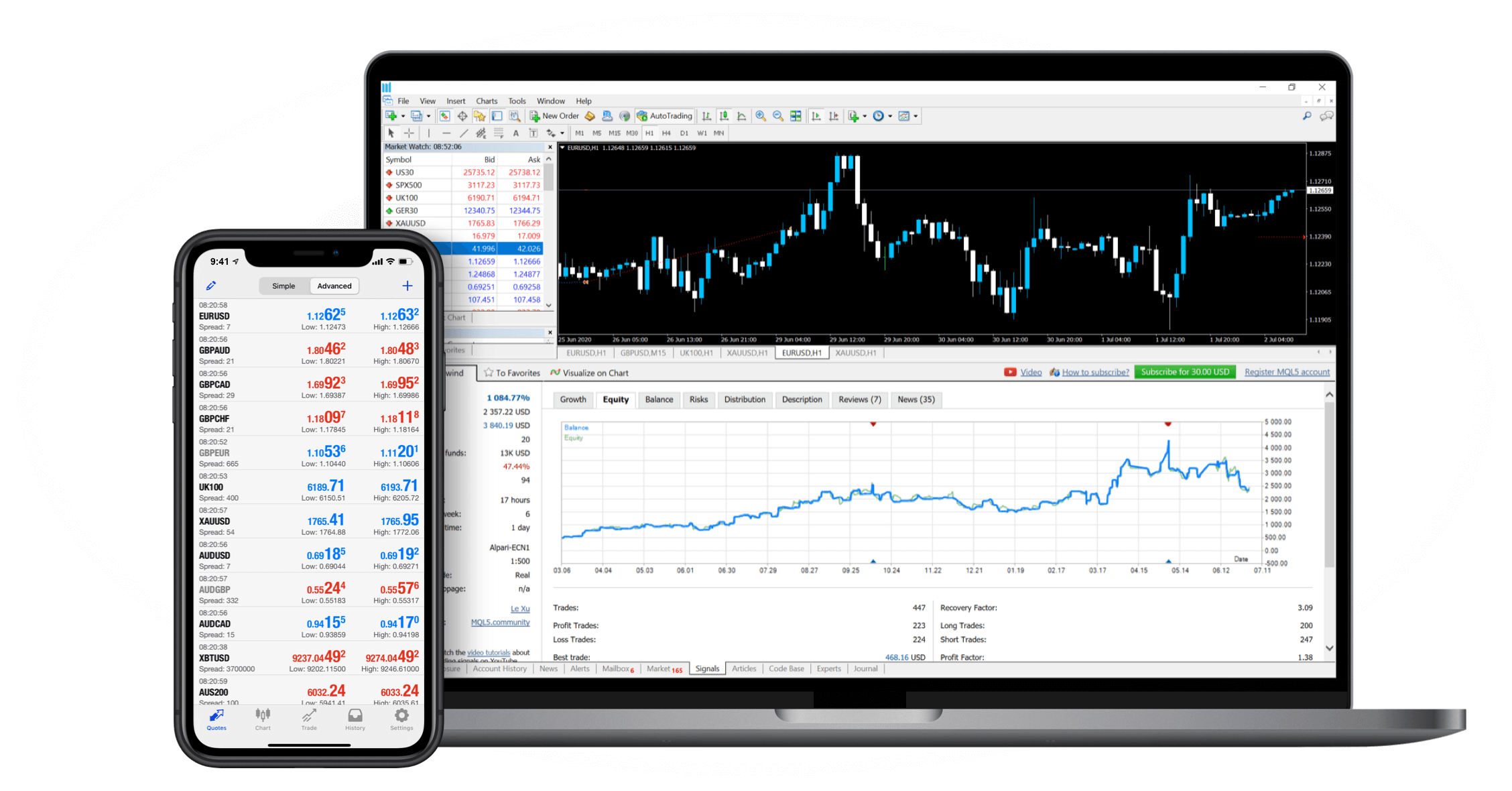 Trading Platform MT4
