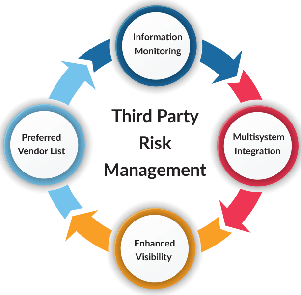 Third Party Risk Management Software