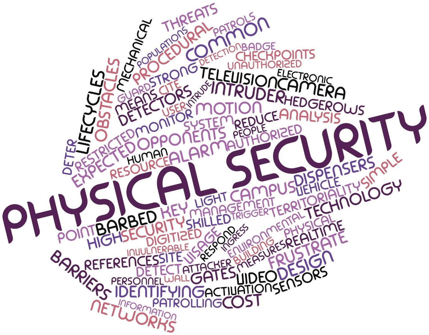 Physical Security Measures